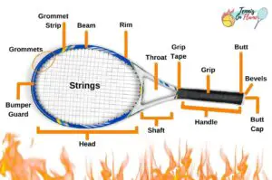 The Anatomy Of A Tennis Racket and The Parts Inside