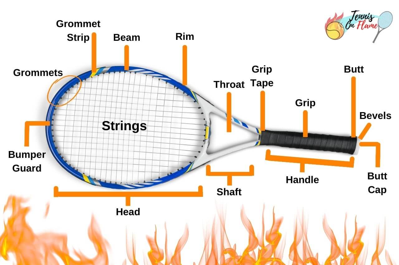 The Anatomy Of A Tennis Racket and The Parts Inside | Tennis on Flame