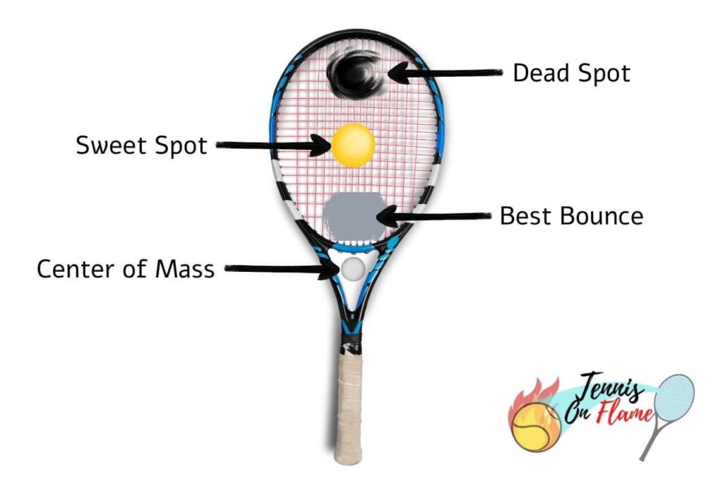 The Sweet Spot on a Tennis Racket: What Is It? | Tennis on Flame