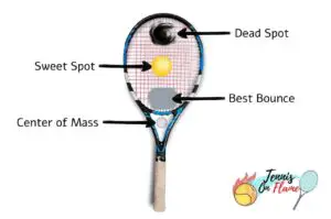 The Sweet Spot on a Tennis Racket
